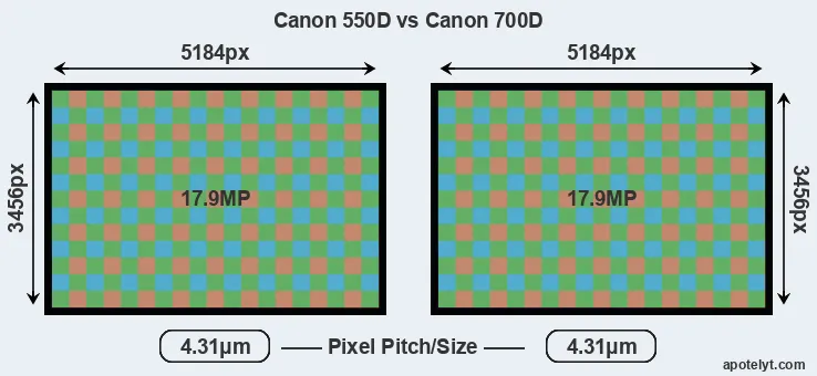 550D versus 700D MP