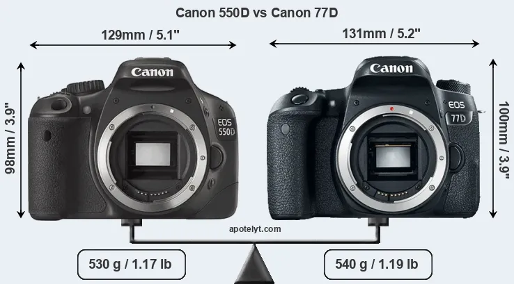 Size Canon 550D vs Canon 77D