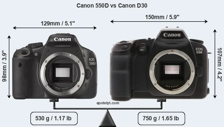 Size Canon 550D vs Canon D30