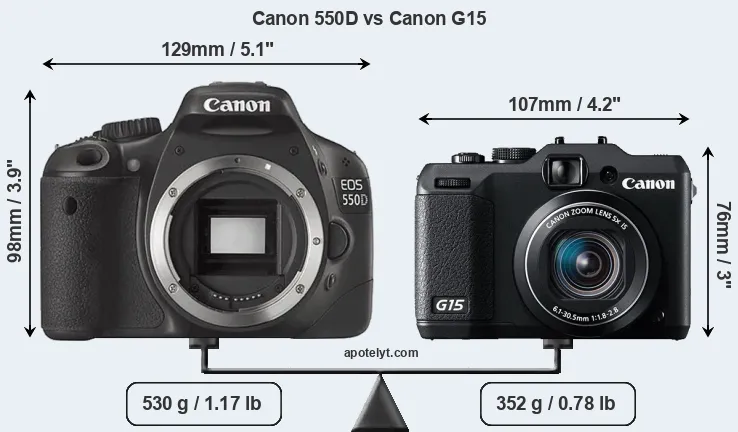 Size Canon 550D vs Canon G15