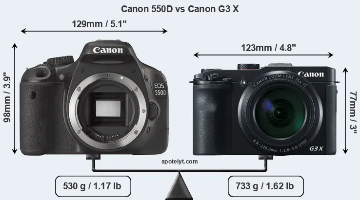 Size Canon 550D vs Canon G3 X