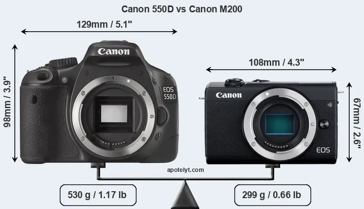 Size Canon 550D vs Canon M200