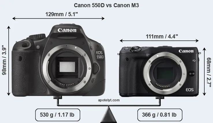 Size Canon 550D vs Canon M3