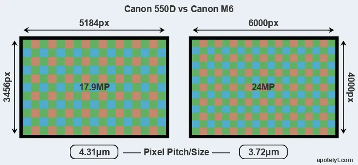 550D versus M6 MP