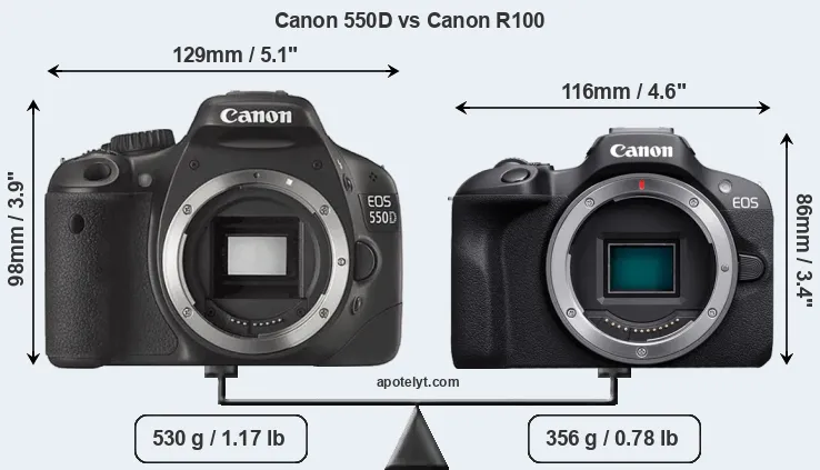 Size Canon 550D vs Canon R100