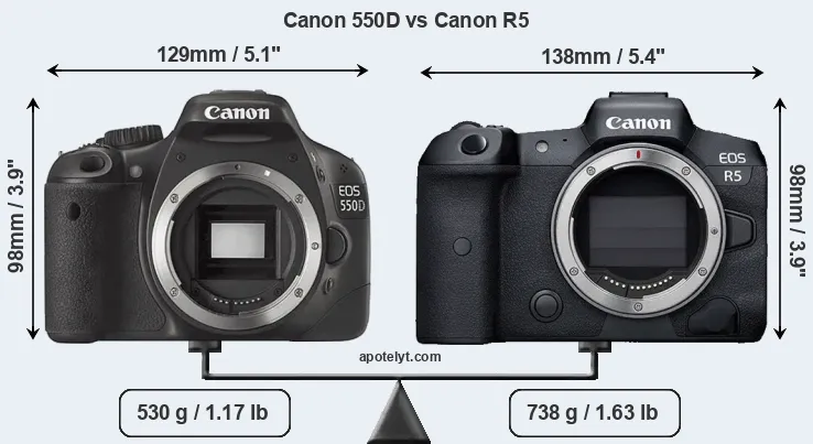 Size Canon 550D vs Canon R5