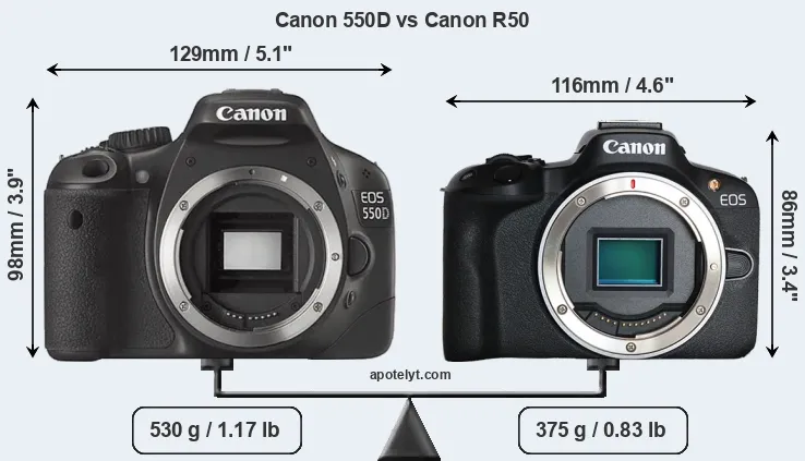 Size Canon 550D vs Canon R50