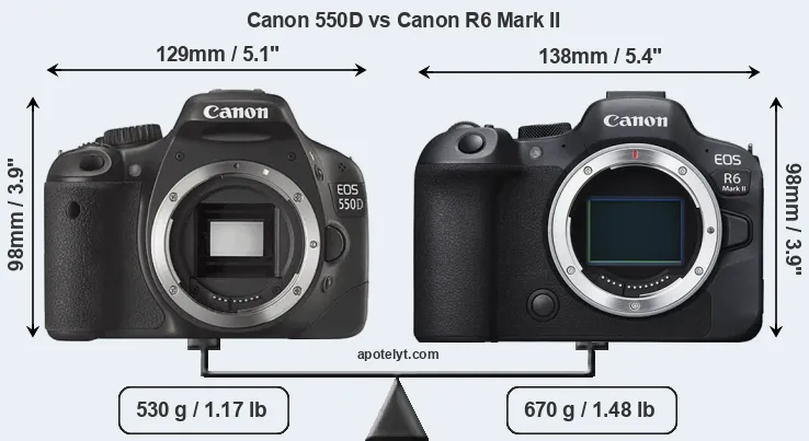 Size Canon 550D vs Canon R6 Mark II