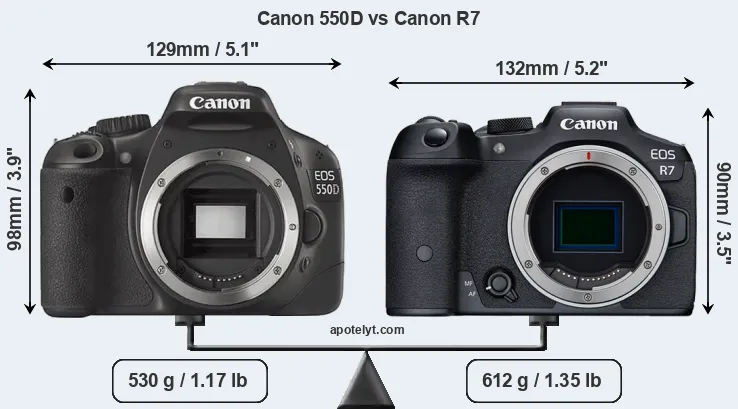 Size Canon 550D vs Canon R7