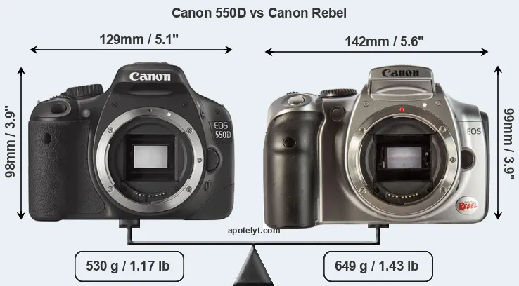 Size Canon 550D vs Canon Rebel