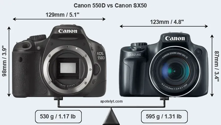 Size Canon 550D vs Canon SX50