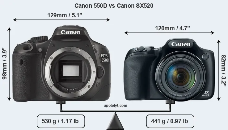 Size Canon 550D vs Canon SX520