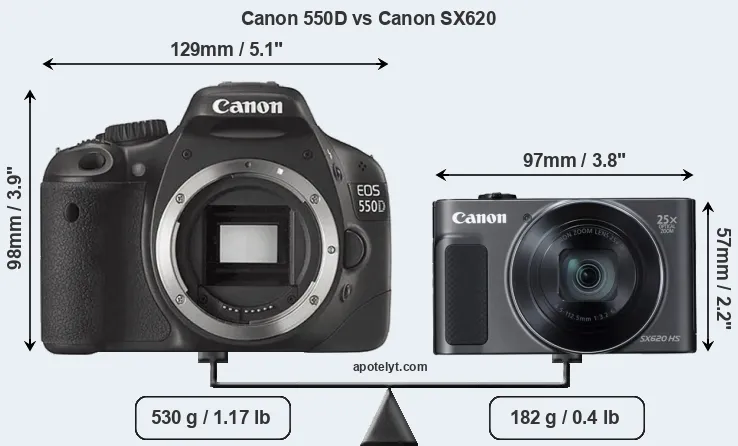 Size Canon 550D vs Canon SX620