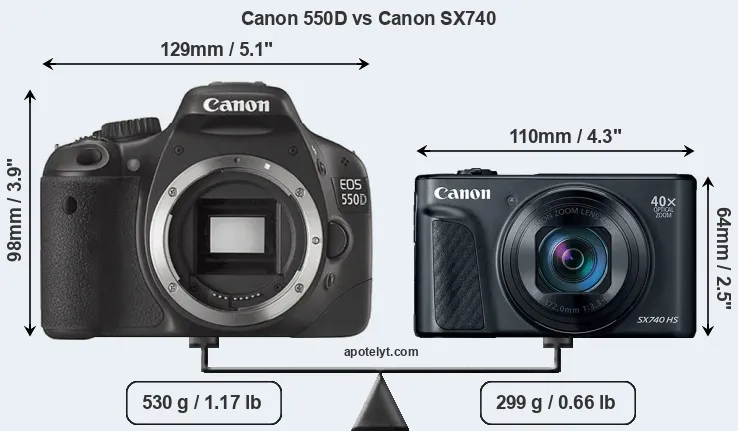 Size Canon 550D vs Canon SX740