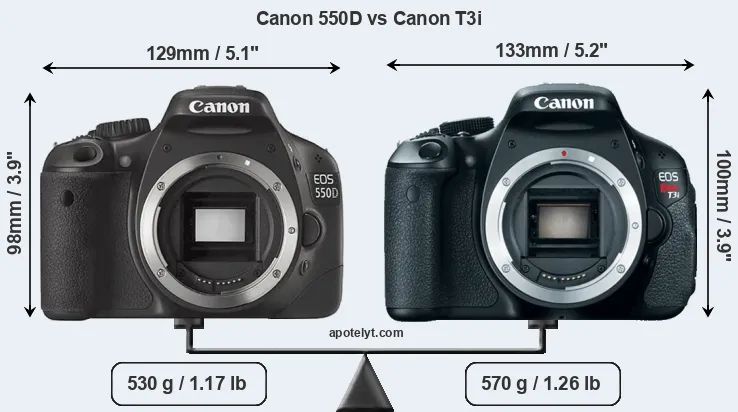Size Canon 550D vs Canon T3i