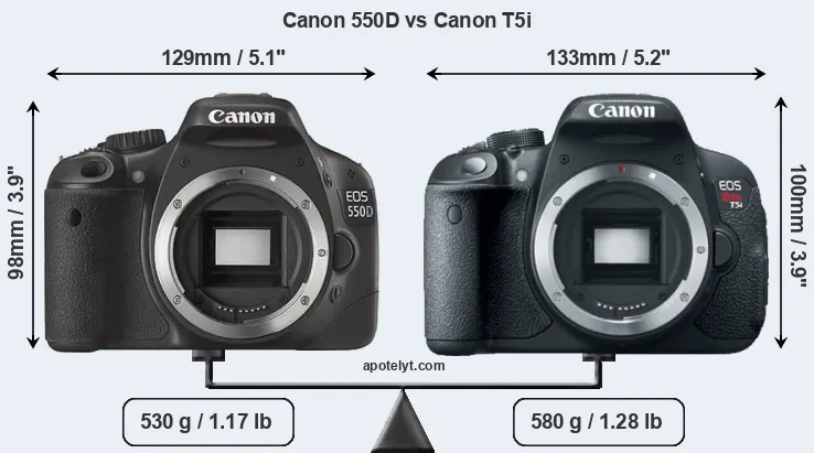 Size Canon 550D vs Canon T5i
