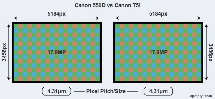 550D versus T5i MP