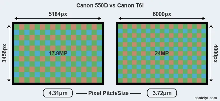 550D versus T6i MP