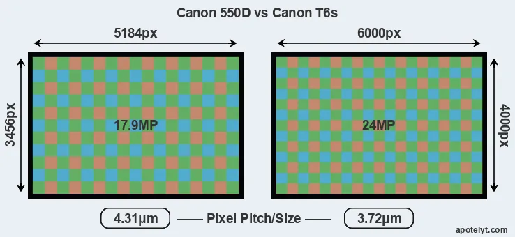 550D versus T6s MP