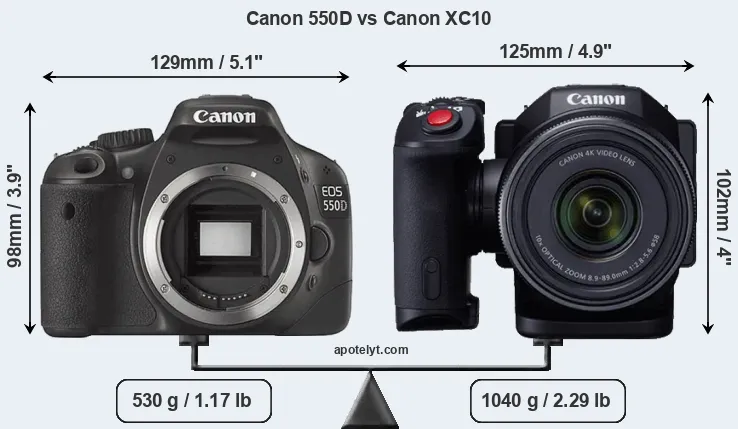 Size Canon 550D vs Canon XC10