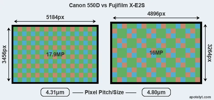 550D versus X-E2S MP