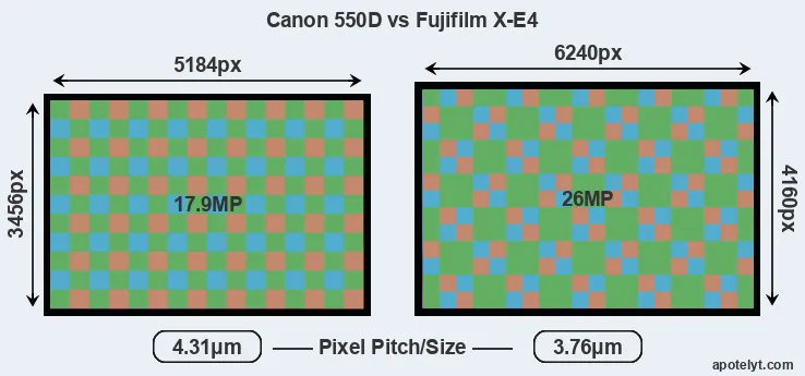550D versus X-E4 MP