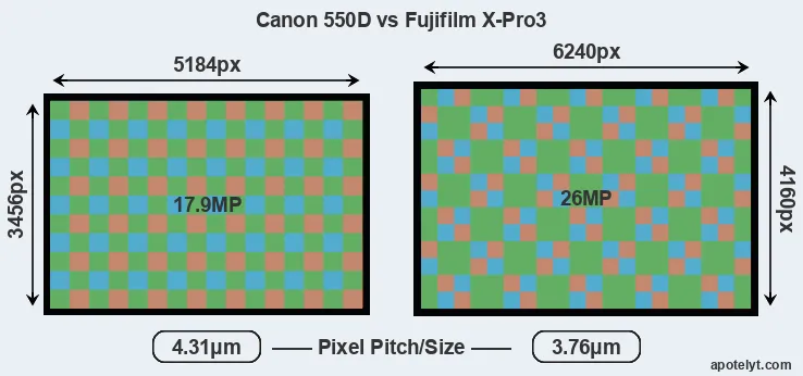 550D versus X-Pro3 MP