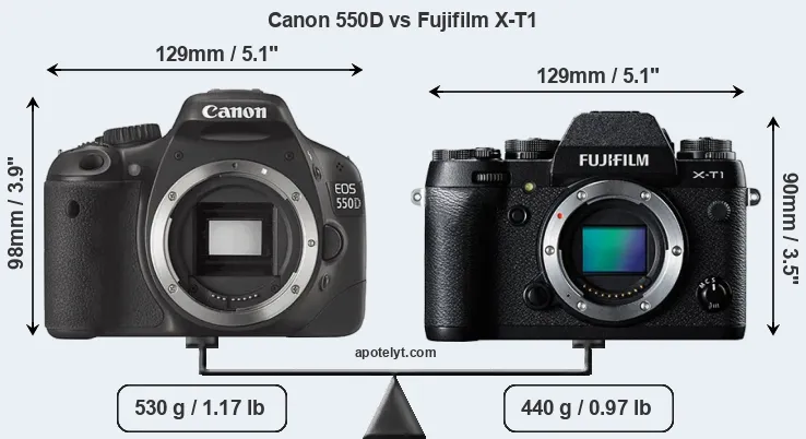 Size Canon 550D vs Fujifilm X-T1