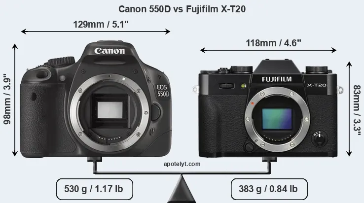 Size Canon 550D vs Fujifilm X-T20