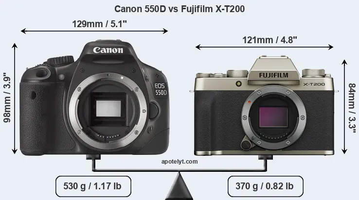 Size Canon 550D vs Fujifilm X-T200