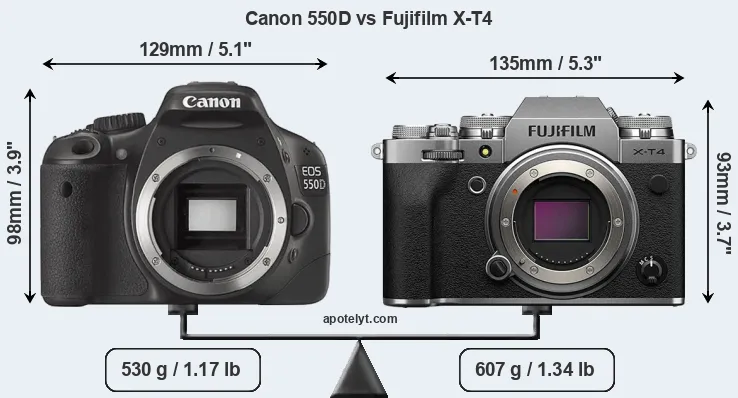 Size Canon 550D vs Fujifilm X-T4