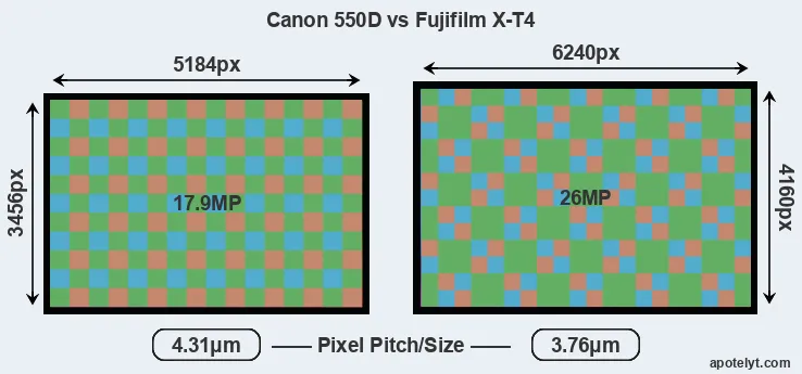 550D versus X-T4 MP