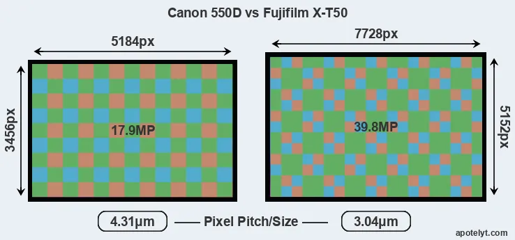 550D versus X-T50 MP