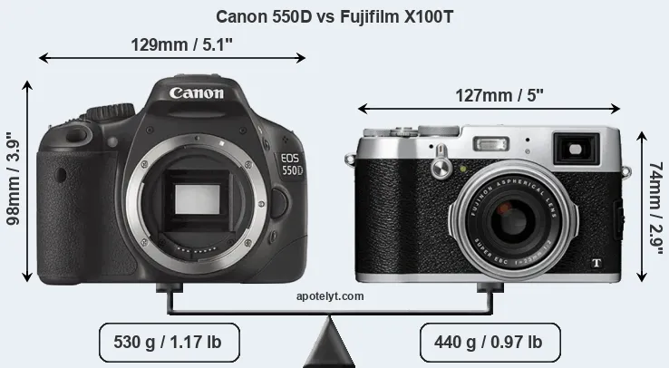 Size Canon 550D vs Fujifilm X100T
