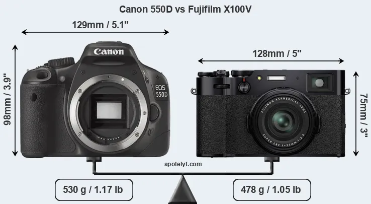 Size Canon 550D vs Fujifilm X100V