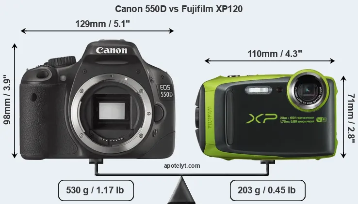 Size Canon 550D vs Fujifilm XP120