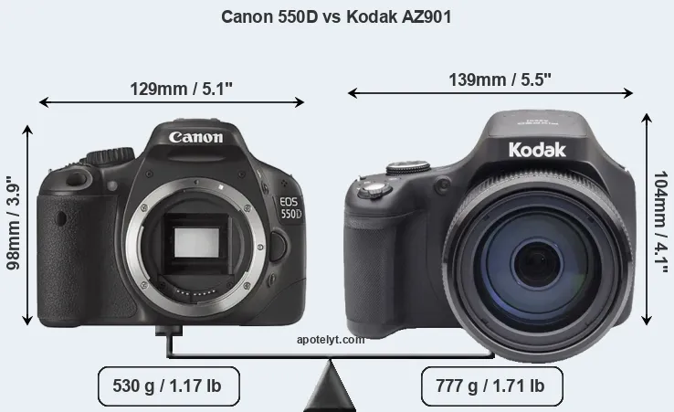 Size Canon 550D vs Kodak AZ901