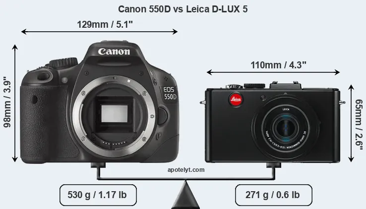 Size Canon 550D vs Leica D-LUX 5