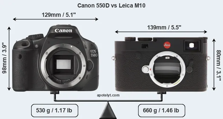 Size Canon 550D vs Leica M10