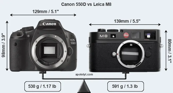 Size Canon 550D vs Leica M8
