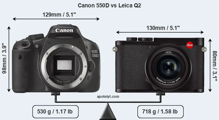 Size Canon 550D vs Leica Q2