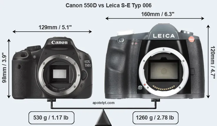 Size Canon 550D vs Leica S-E Typ 006