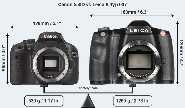 Size Canon 550D vs Leica S Typ 007