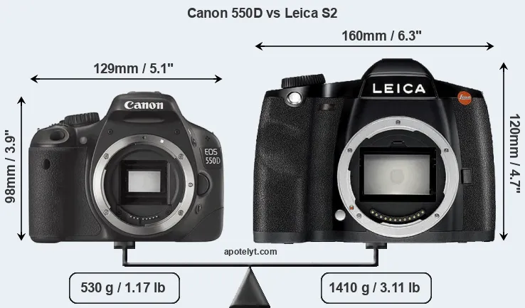 Size Canon 550D vs Leica S2