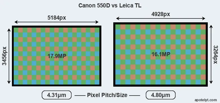 550D versus TL MP