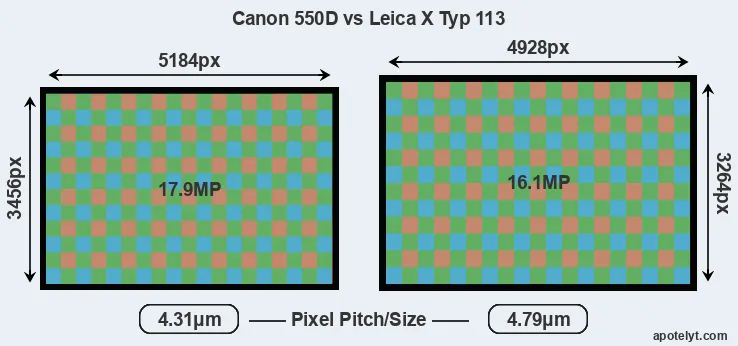 550D versus X Typ 113 MP