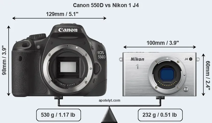 Size Canon 550D vs Nikon 1 J4