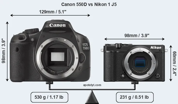 Size Canon 550D vs Nikon 1 J5