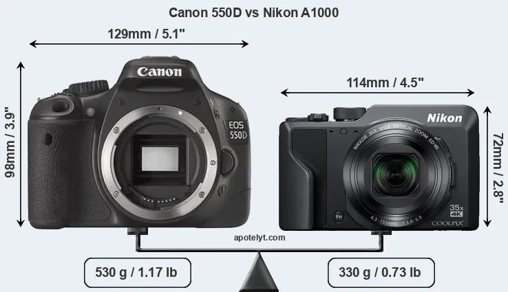 Size Canon 550D vs Nikon A1000