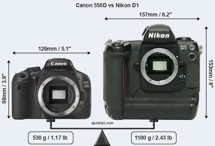 Size Canon 550D vs Nikon D1